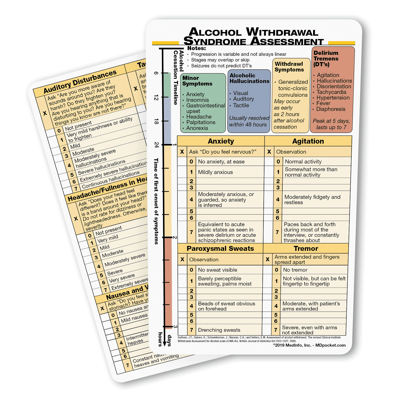 Alcohol Withdrawal Assessment Card - 2019