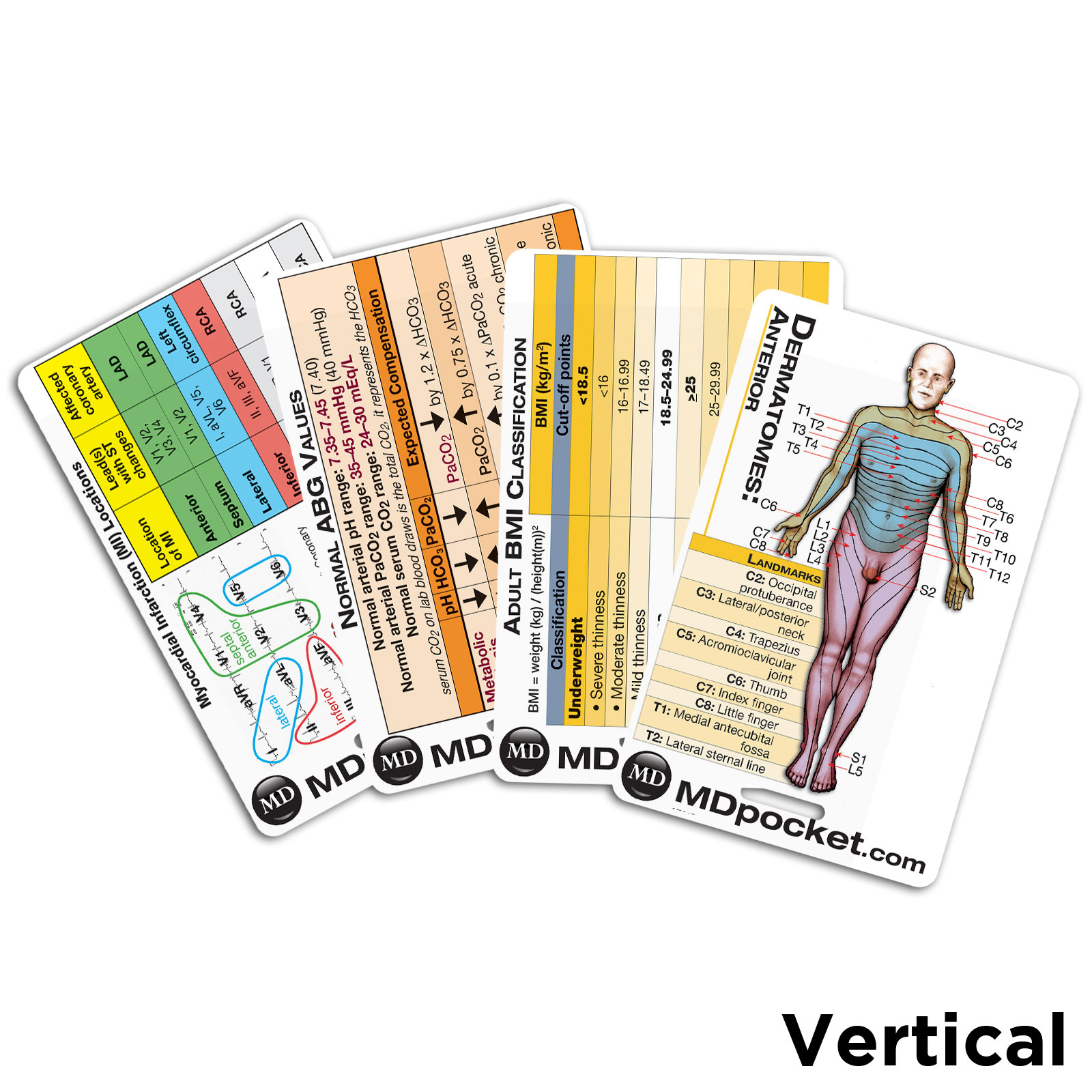 Rapid ID - Medical Student Pack