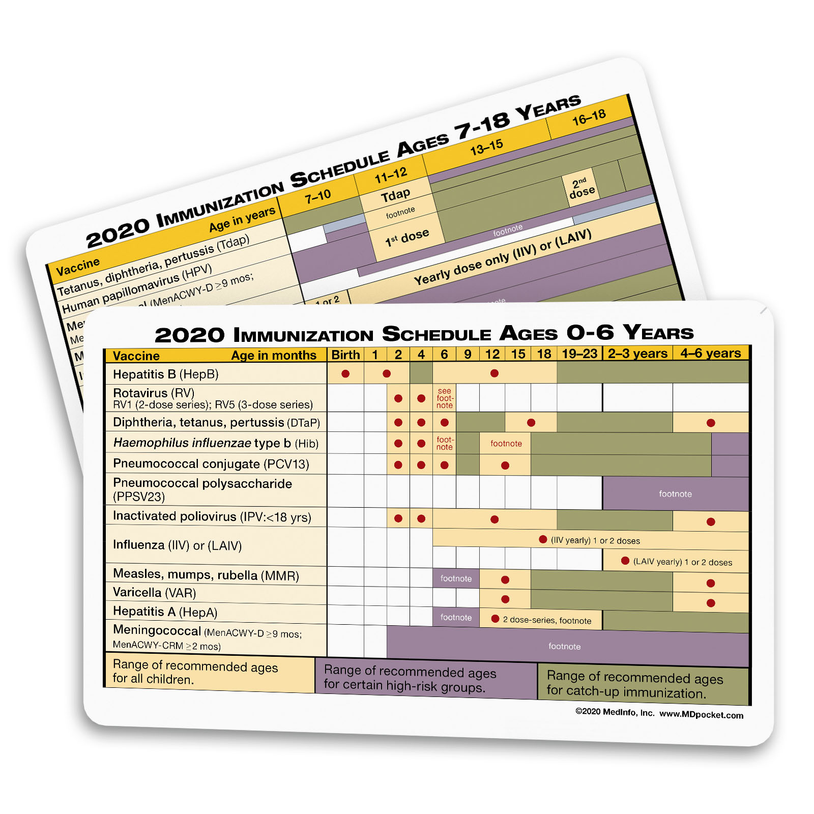 2020 Immunization Card Set