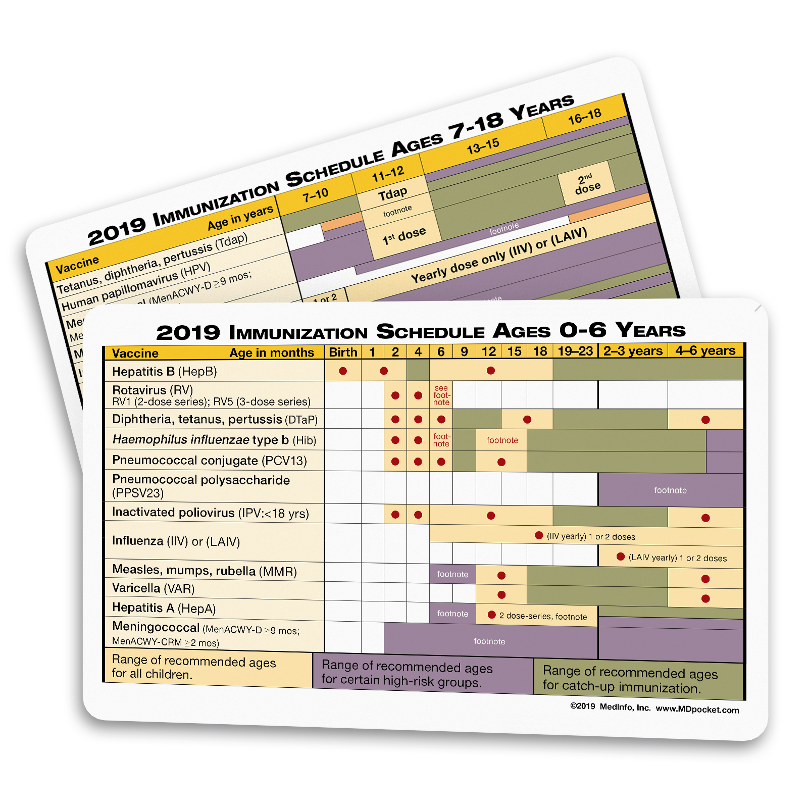 2019 Immunization Card Set