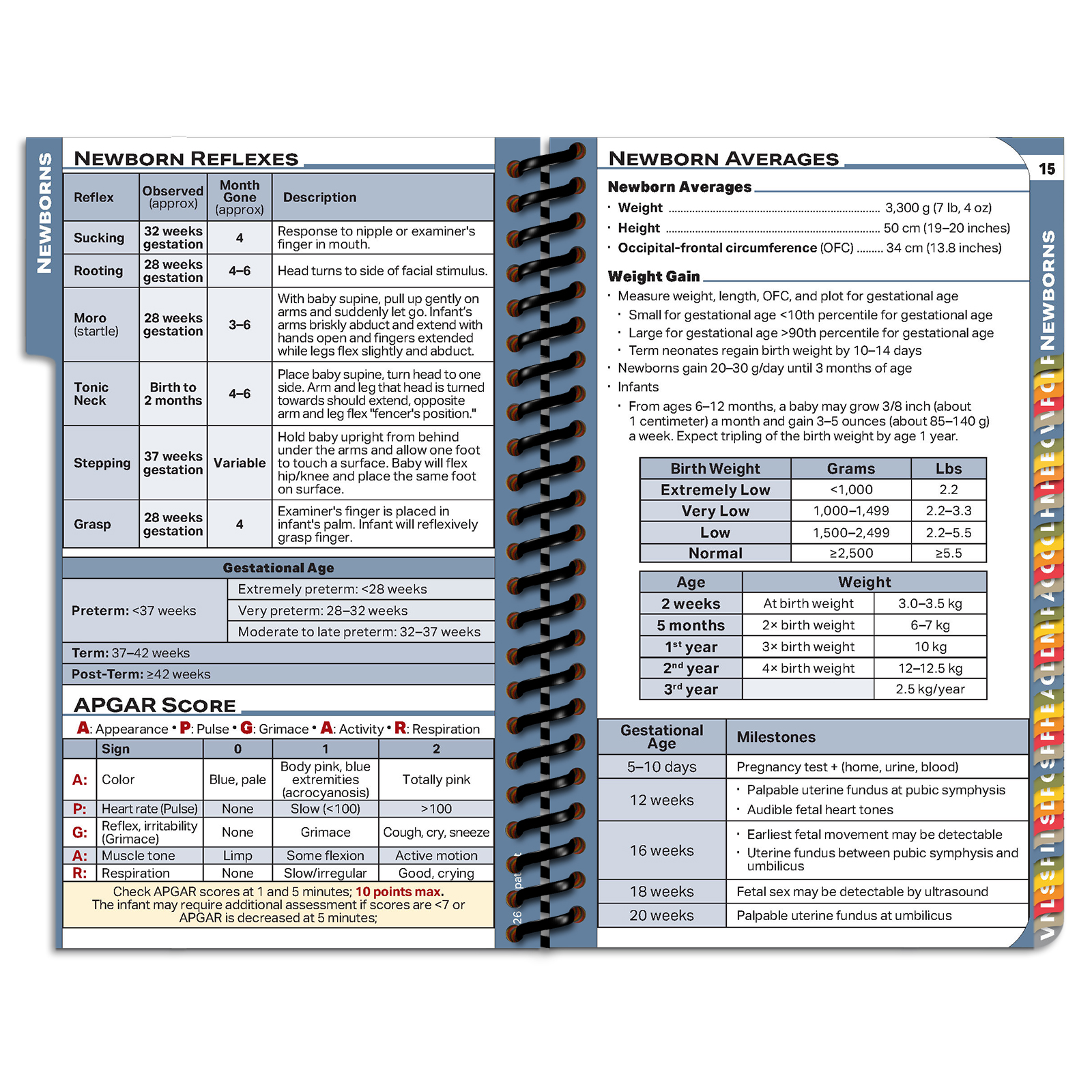 PApocket Physician Assistant Clinical/Outpatient