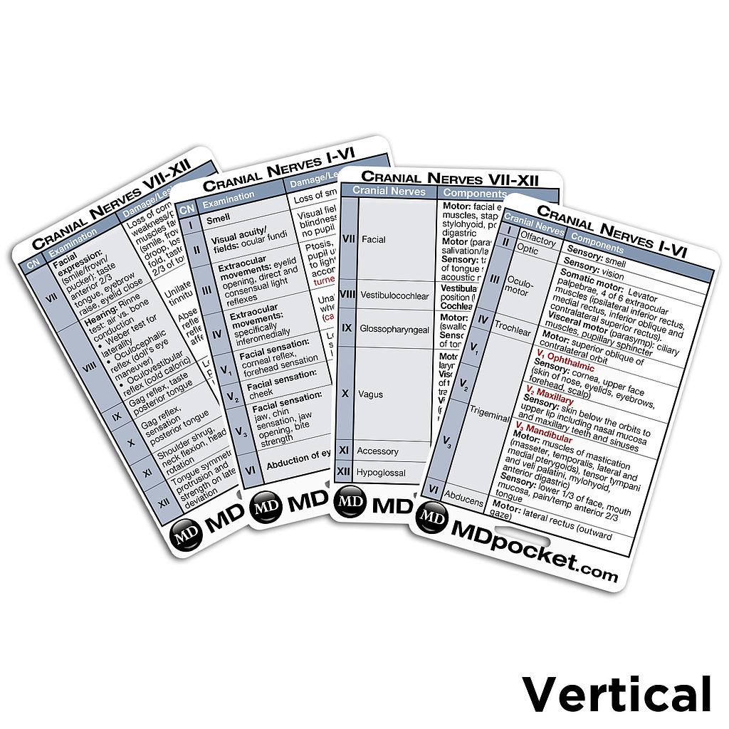 Rapid ID - Cranial Nerves