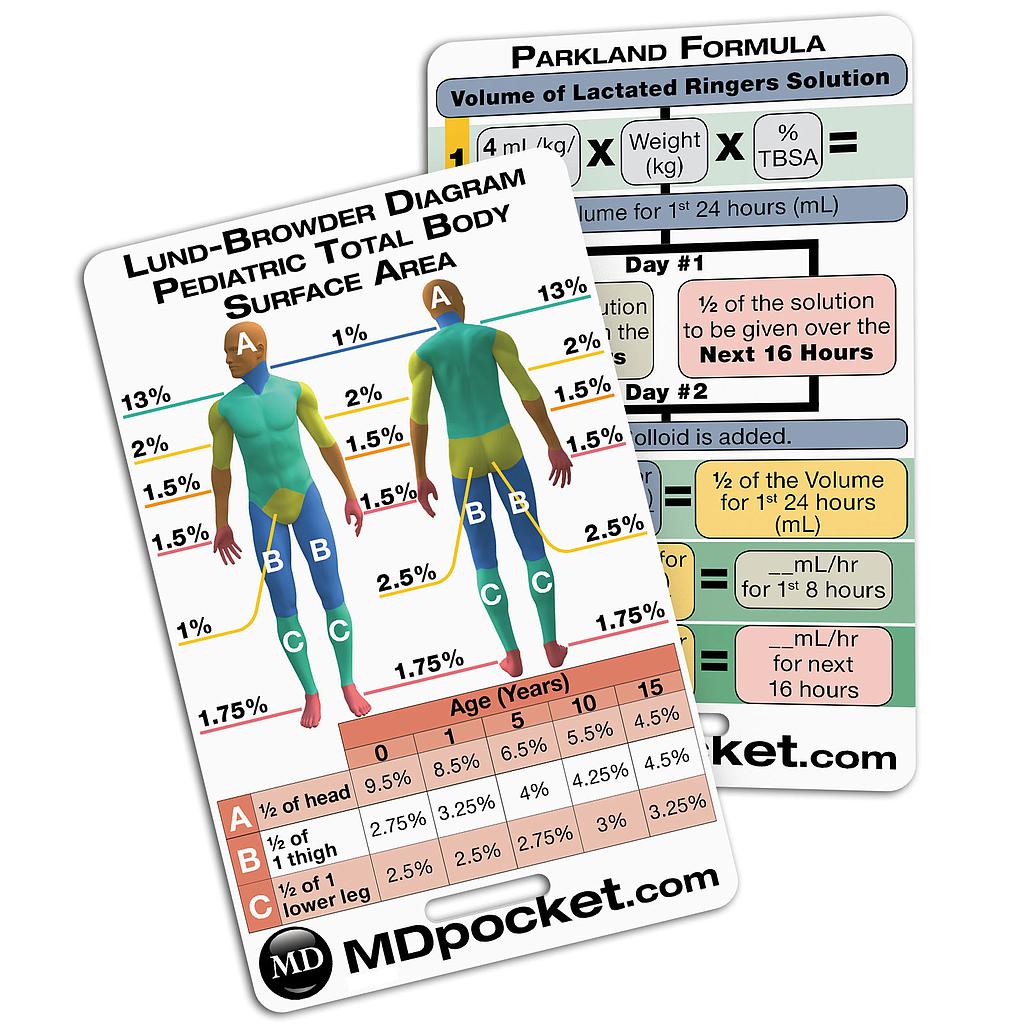 Rapid ID - Pediatric Burn Resuscitation &amp; Parkland Formula