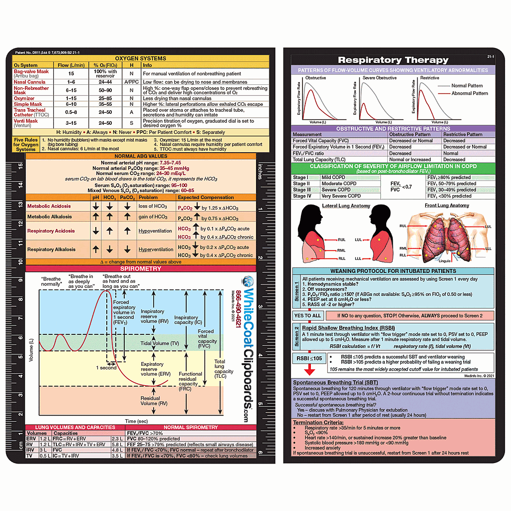 WhiteCoat Clipboard Respiratory Label