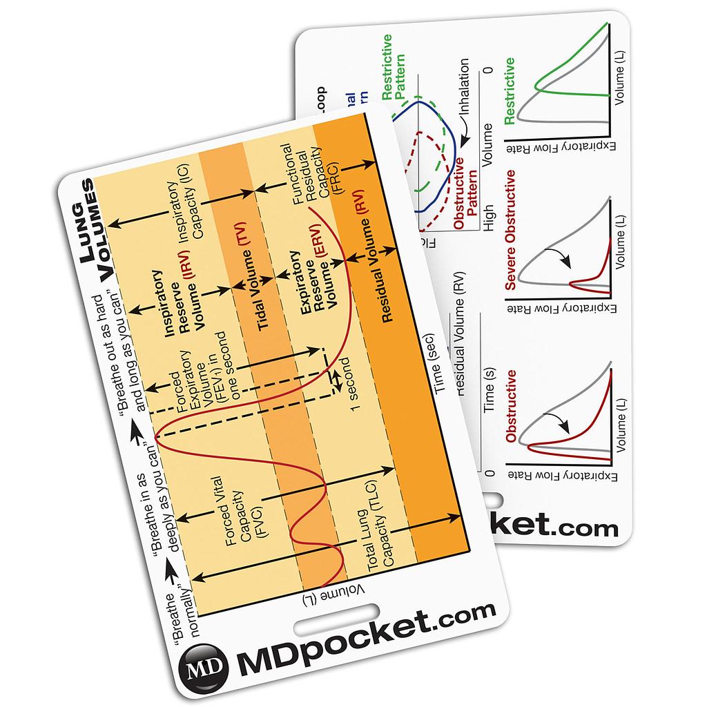 Rapid ID - Lung Volumes &amp; Spirometry