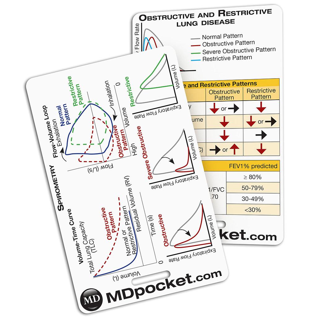 Rapid ID - Spirometry &amp; Obstructive/Restrictive Lung Disease